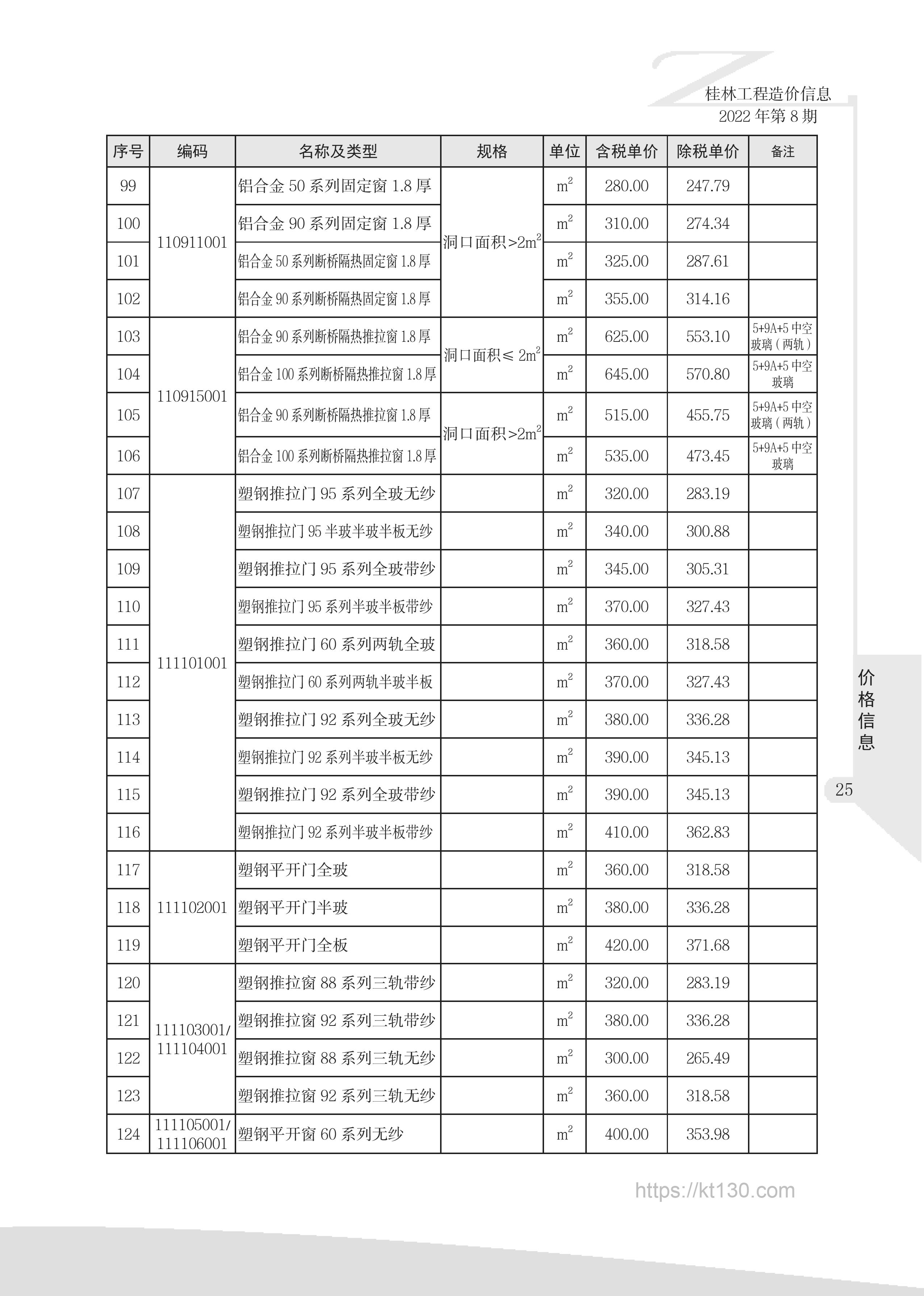 广西桂林市2022年8月份塑钢推拉门窗指导价